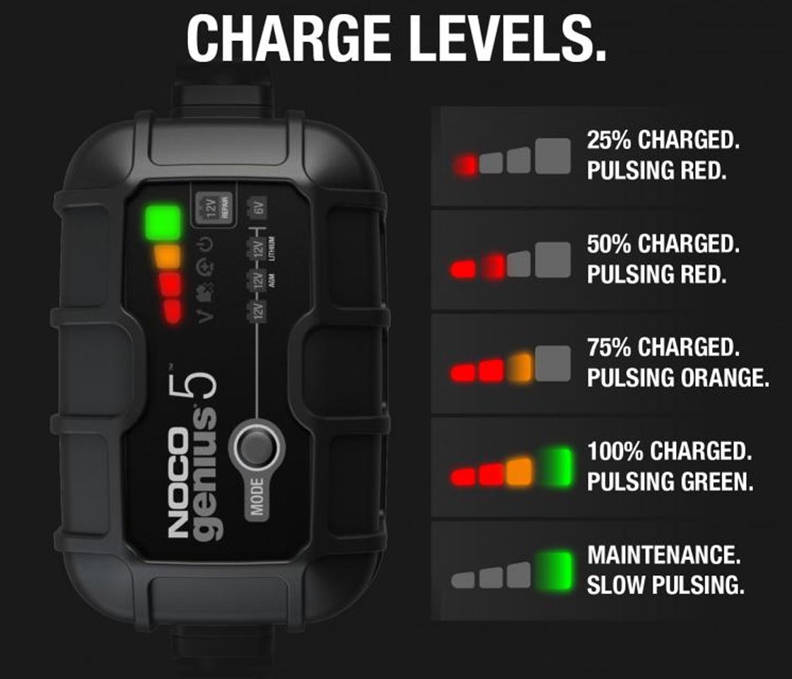 CARREGADOR INTELIGENTE BATERIAS 6 e 12V NOCO 5A GENIUS 5