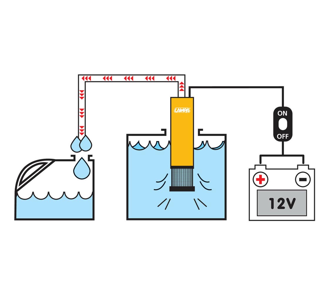 BOMBA ELÉTRICA DE IMERSÃO 12V 50W 30L/MIN LAMPA 72158
